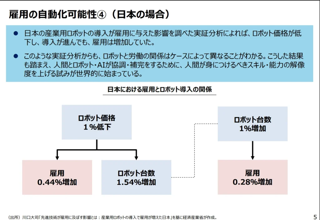 雇用の自動化可能性④（日本の場合）