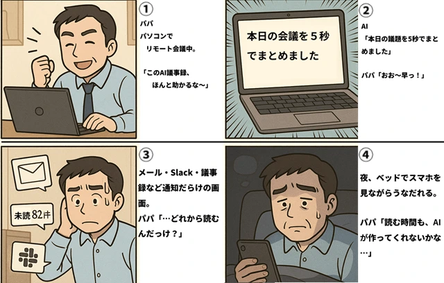 ChatGPT作成４コマ漫画