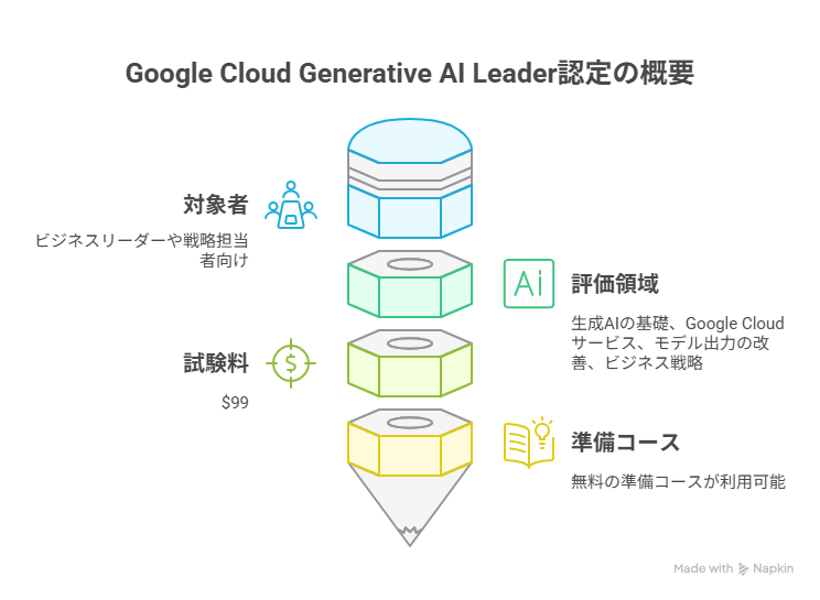 海外で注目の生成AI資格どれを選ぶ?キャリアアップに繋がる最新認定202507の挿絵2