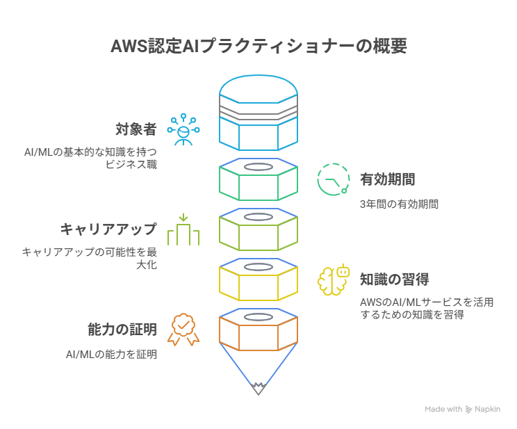 海外で注目の生成AI資格どれを選ぶ?キャリアアップに繋がる最新認定202507の挿絵3