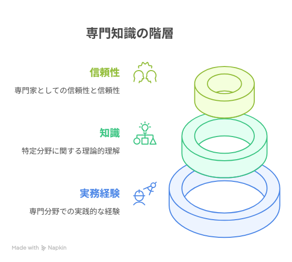 海外で注目の生成AI資格どれを選ぶ?キャリアアップに繋がる最新認定202507の挿絵8